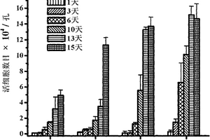 磁性復(fù)合材料及其在骨組織再生和修復(fù)中的應(yīng)用