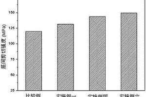 芳綸纖維增強(qiáng)樹(shù)脂基復(fù)合材料及其制備方法