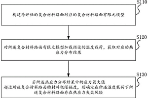 復(fù)合材料路面的熱應(yīng)力失效評(píng)估方法和設(shè)計(jì)方法