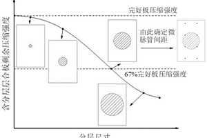 復(fù)合材料微脈管自修復(fù)結(jié)構(gòu)設(shè)計(jì)及制備方法