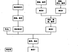 鐵氧體/陶瓷復(fù)合材料及其制備方法和應(yīng)用