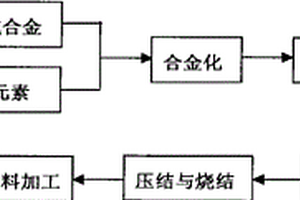 銀合金復(fù)合材料管,其制造方法和因而制得的超導(dǎo)導(dǎo)線