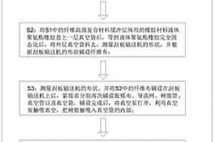 礦用刮板運輸機用的高強復合材料及其生產方法