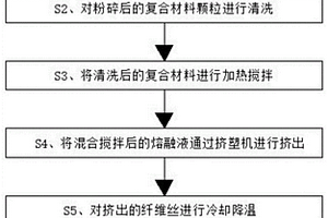 抗疲勞型柔性機(jī)織復(fù)合材料及其加工方法