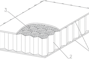 動(dòng)態(tài)吸能3D復(fù)合材料