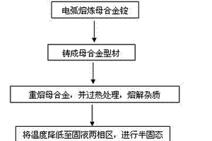 高氧含量金屬玻璃復(fù)合材料及其制備方法