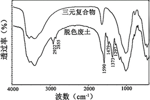 利用吸附染料后的廢黏土礦物原位反應(yīng)制備多功能復(fù)合材料的方法