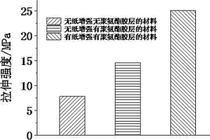 紙?jiān)鰪?qiáng)植物基復(fù)合材料及其制備方法