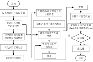 復(fù)合材料結(jié)構(gòu)參數(shù)的確定方法