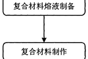 基于金屬基體的碳化鈮稀土陶瓷復(fù)合材料及方法