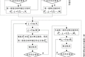 考慮鋪層相容性的復(fù)合材料鋪層方案庫(kù)建庫(kù)方法