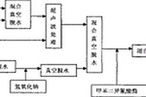 用于榨糖機械的尼龍納米復(fù)合材料及其制備方法和應(yīng)用