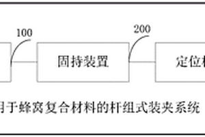 用于蜂窩復(fù)合材料的桿組式裝夾系統(tǒng)