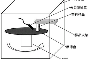 聚芳醚砜復合材料及其應用