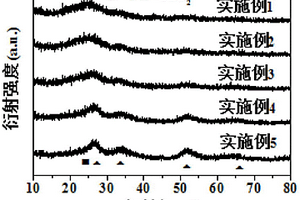 介孔SnO2/C復(fù)合材料的制備方法