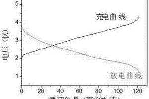 磷酸鐵及磷酸鐵復(fù)合材料作為負(fù)極在雙離子電池中的應(yīng)用