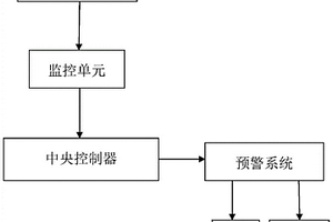 復(fù)合材料氣瓶壓力監(jiān)測及預(yù)警方法