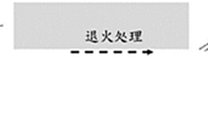 低熱膨脹系數(shù)和低逸散因子的液晶高分子復(fù)合材料及應(yīng)用