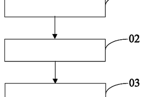 導(dǎo)熱高密度聚乙烯復(fù)合材料、其制備方法和應(yīng)用