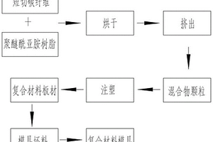 復(fù)合材料模具的制作方法及其復(fù)合材料模具