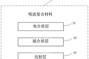 吸波復(fù)合材料