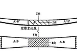 變寬度不等厚復合材料板簧模壓工藝方法