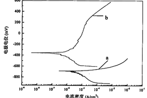 金屬基復(fù)合材料的鍍鎳液及鍍鎳方法