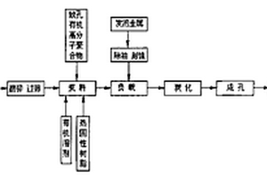 基于發(fā)泡金屬原位生長(zhǎng)的碳復(fù)合材料及其制備方法