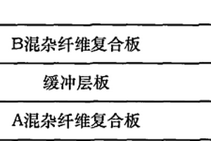 具有緩沖層板復合的層結構復合材料保險杠及其制備方法