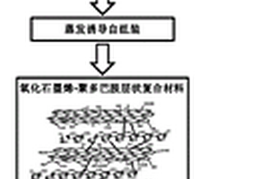 強韌一體化仿生層狀石墨烯復合材料的制備方法