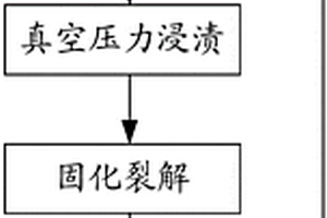 高HfC含量C/HfC-SiC復合材料的制備方法