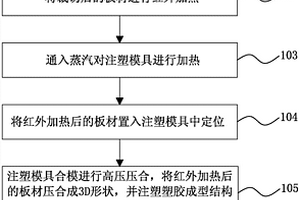 熱塑性復(fù)合材料產(chǎn)品的制作方法及其相應(yīng)的產(chǎn)品