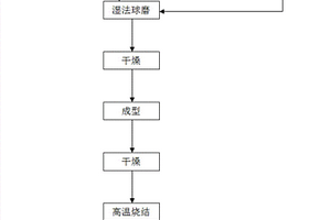 利用納米氧化物增強氧化鋁?氧化鎂?氧化鈣系復(fù)合材料的制備方法