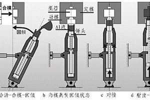 擠壓浸滲法制備SiC<sub>3D</sub>/Al復(fù)合材料的方法