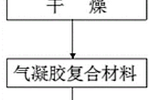 高強度氣凝膠復(fù)合材料及其制備方法