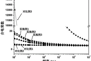 鋰鹽/聚丙烯腈/熱固性樹脂復(fù)合材料及其制備方法