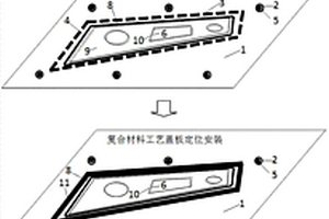 利用工藝蓋板制備復(fù)合材料蒙皮結(jié)構(gòu)機加工藝線的方法