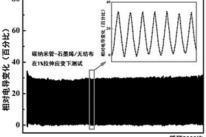 導(dǎo)電復(fù)合材料及其制備方法與應(yīng)用