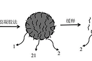 緩釋消泡型納米多孔復(fù)合材料及其制備方法和應(yīng)用