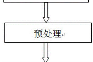 汽車零部件用再生復(fù)合材料及其制備工藝