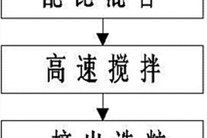 環(huán)保型復(fù)合材料