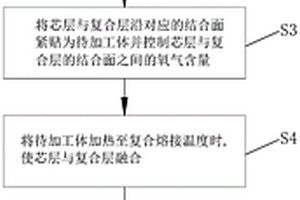 刀具及其復(fù)合材料以及該復(fù)合材料的制備方法