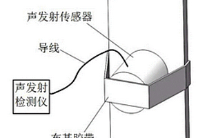 陶瓷基復(fù)合材料疲勞損傷的聲發(fā)射檢測(cè)方法