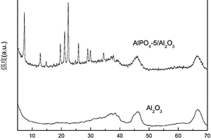 AlPO4-5/γ-Al2O3復(fù)合材料及其制備方法與應(yīng)用