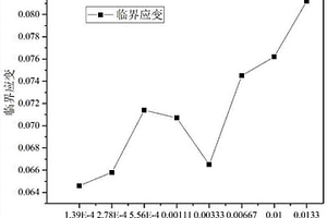 基于PLC效應設計高強韌鋁基納米復合材料的方法