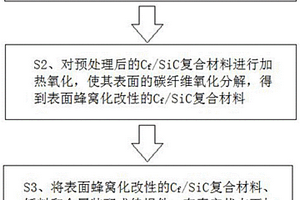 表面蜂窩化改性輔助釬焊C<Sub>f</Sub>/SiC復(fù)合材料與金屬的方法