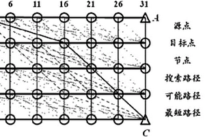 纖維增強樹脂基復(fù)合材料層合板聲線示蹤算法