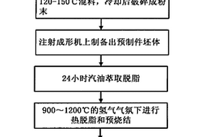 高導(dǎo)熱銅基復(fù)合材料及其制備方法