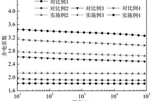 改性陶瓷/低密度聚乙烯復(fù)合材料及其制備方法和應(yīng)用