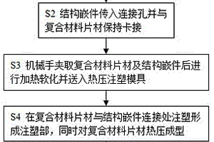 具有結構嵌件的熱塑性復合材料制品的成型方法